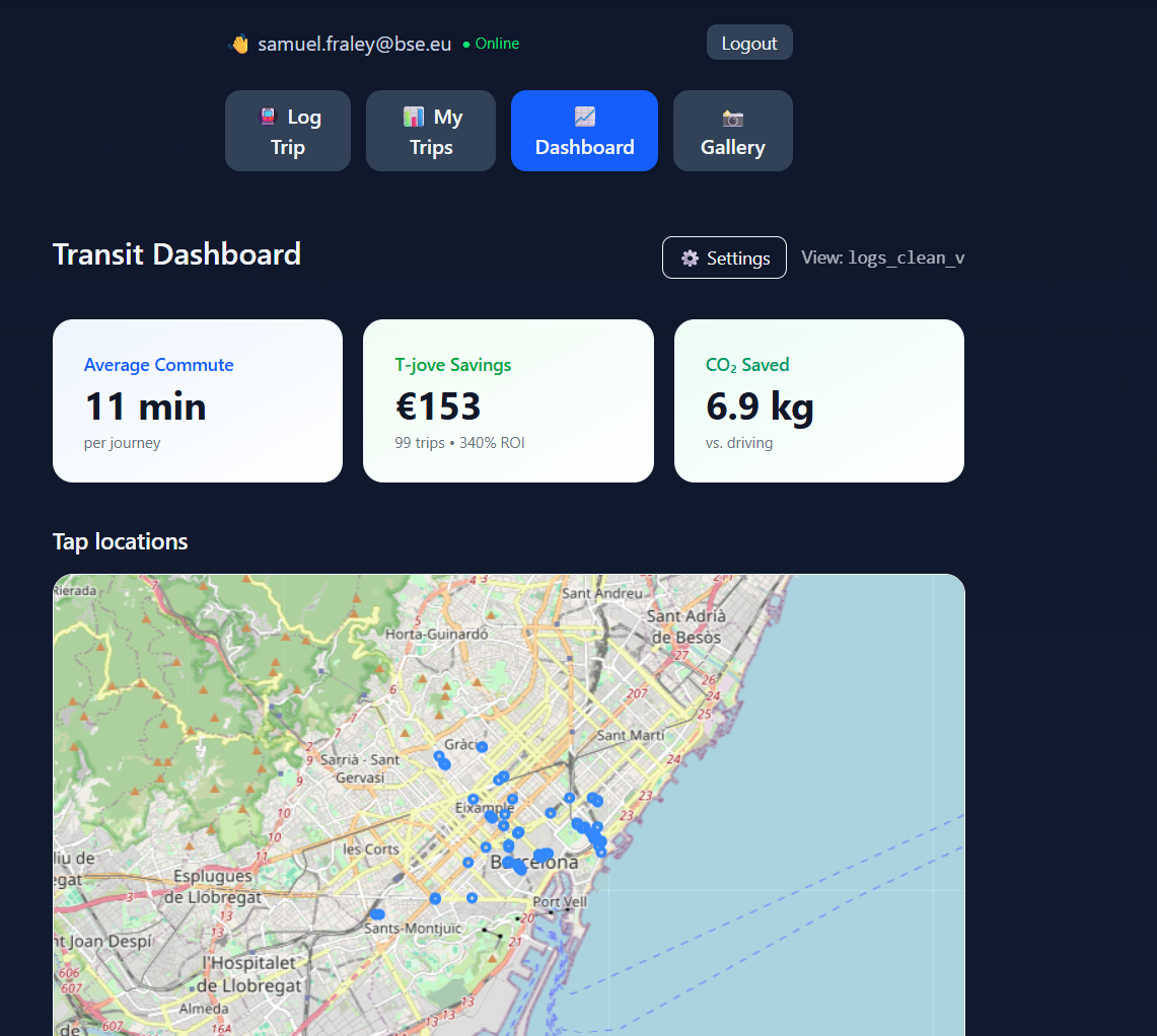Transit Logger Dashboard showing commute stats and Barcelona metro tap locations